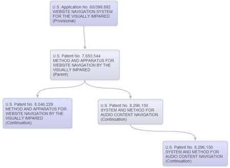 (FLOW CHART)