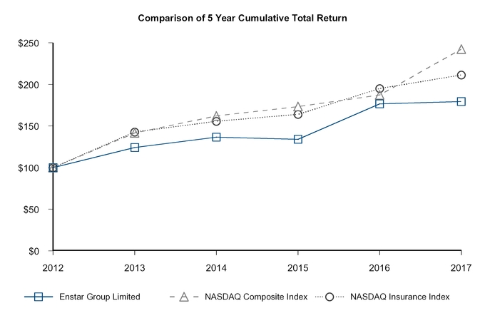 chart-bd4f47145facc2d0f90.jpg