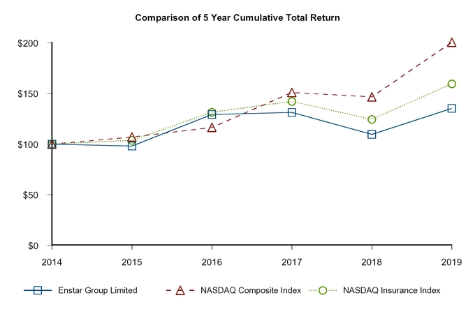 chart5a2019q4.jpg