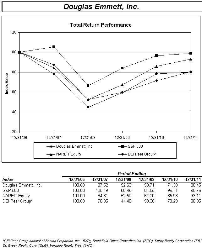 2011 PERFORMANCE GRAPH