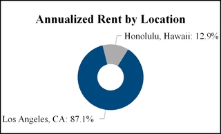 a2016q110-q_rentlocationa05.jpg