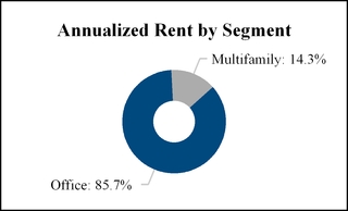 a2016q110-q_rentsegmenta05.jpg