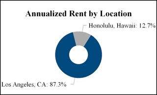 a2016q110-q_rentlocationa08.jpg