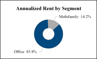 a2016q110-q_rentsegmenta08.jpg