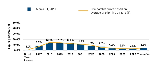 a2017q110-q_chartx04676.jpg