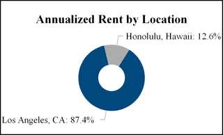 a2016q110-q_rentlocationa09.jpg