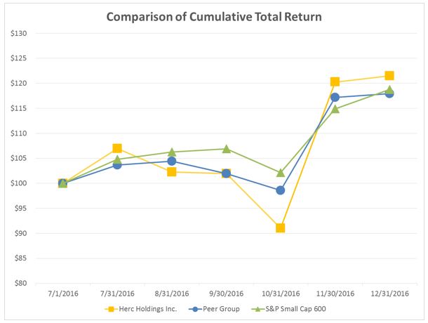 stockchart.jpg