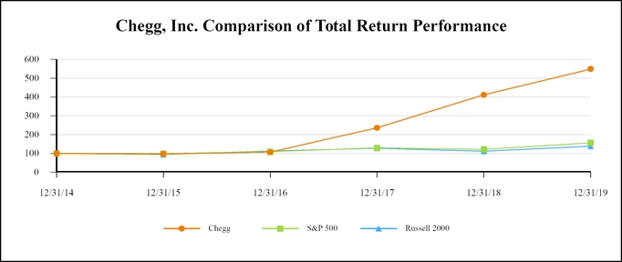 chart-a95403dd4c93256b9d4.jpg