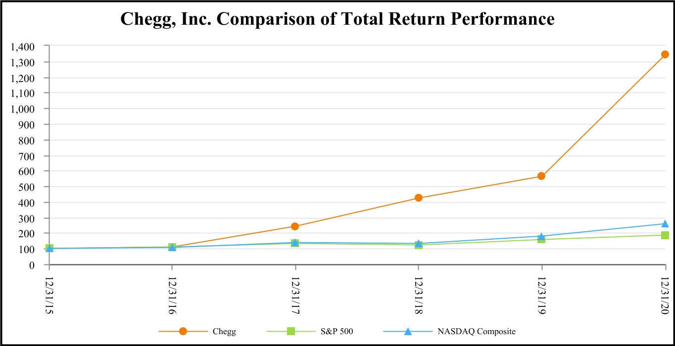 chgg-20201231_g2.jpg