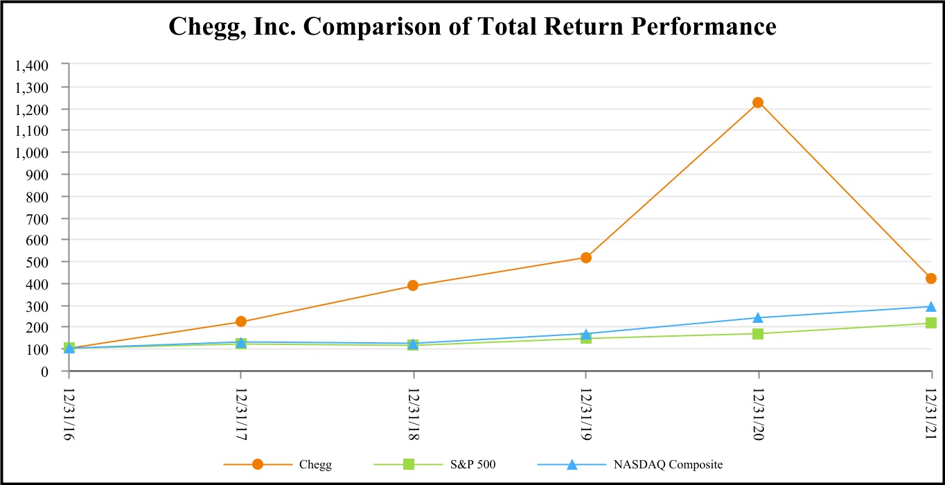 chgg-20211231_g2.jpg