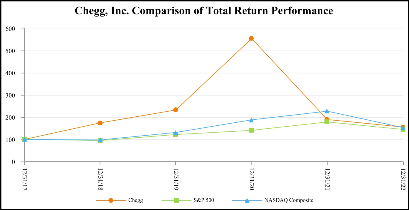 chgg-20221231_g2.jpg
