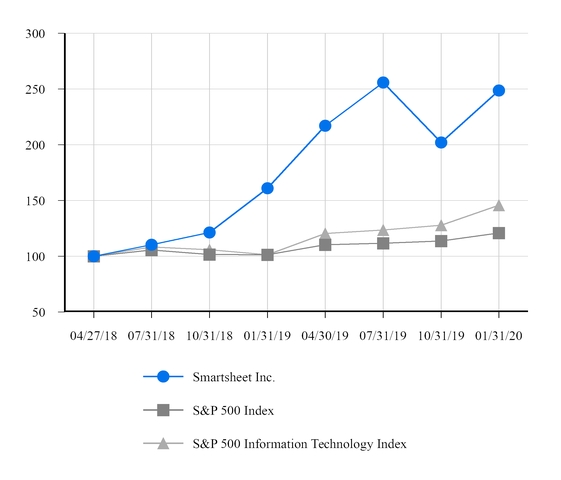 chart-d588c46f0ca65dd39dd.jpg