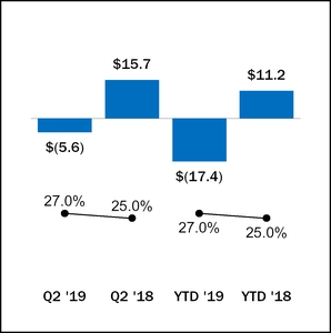 chart-1352e58451d95236ac3.jpg