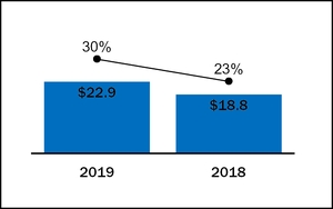 chart-415206c664c75dff352.jpg