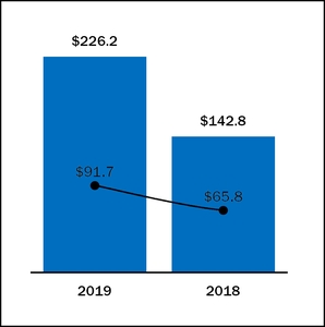 chart-8b39ed0292bc17f2549.jpg