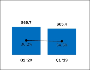 chart-93d7bf203aab502f964.jpg