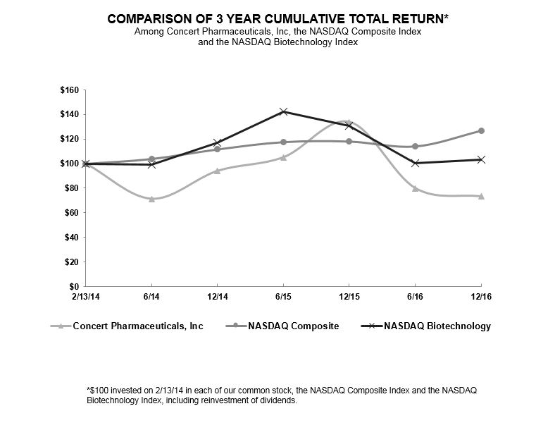 a2016performancegraph.jpg