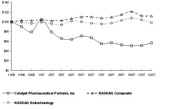 (PERFORMANCE GRAPH)