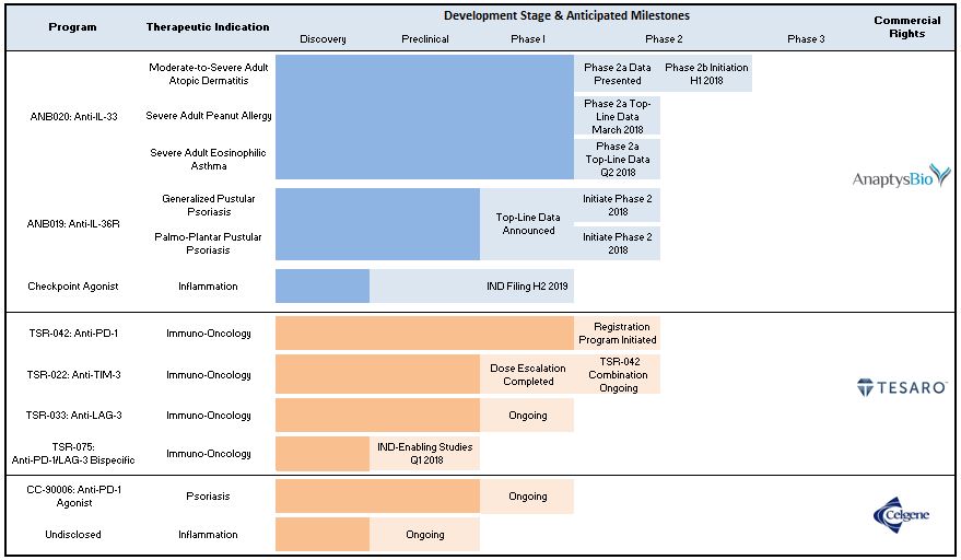 pipelinechart3118.jpg