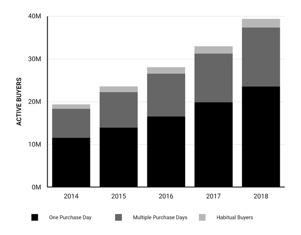 buyerpurchday2018.jpg