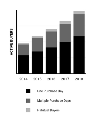 buyerpurchdaykey.jpg