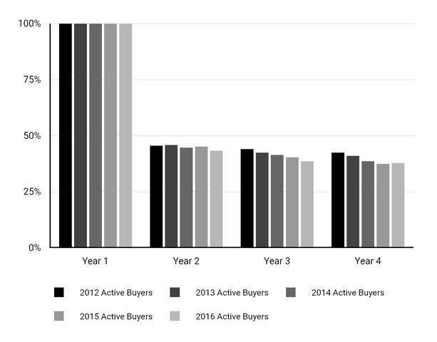 buyercohortourplatform2019.jpg