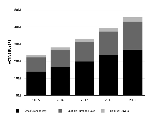 buyerpurchday2019.jpg