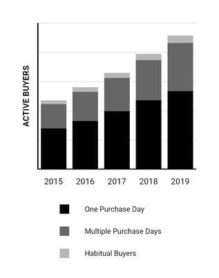 buyerpurchdaykey2019.jpg