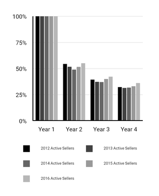 sellercohortourplatform2019.jpg