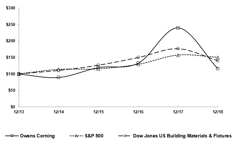 stockperformancechart.jpg