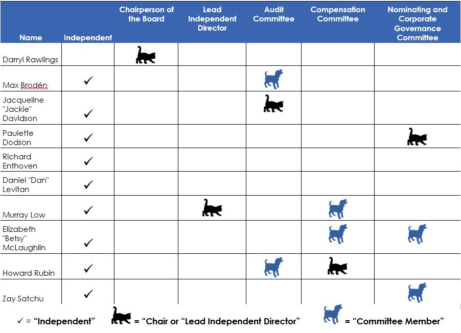 Committee Composition.jpg