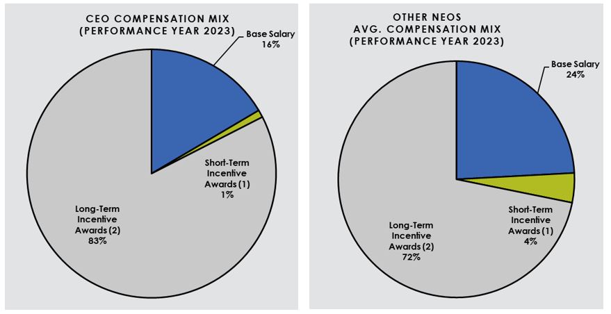 Comp mix chart 2024.jpg