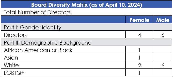 BOD Diversity2.jpg