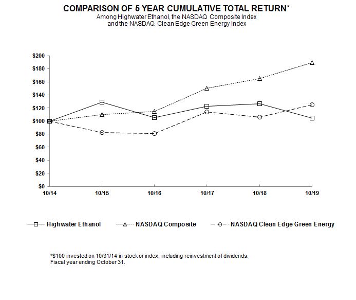 comparegraph.jpg