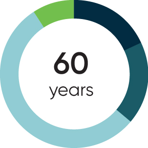 03_424307-1_piechart_age.jpg