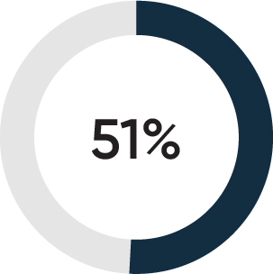 piechart_shareholderbasetogather.jpg