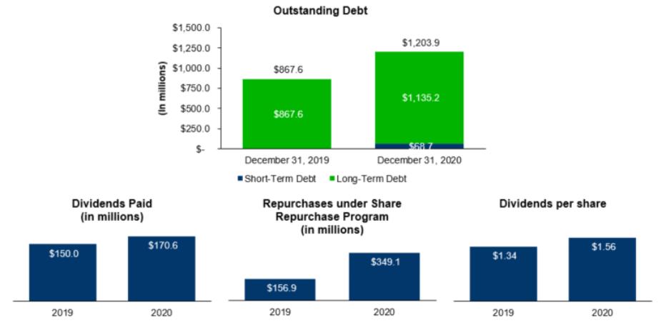 Chart

Description automatically generated