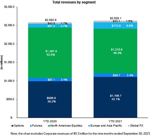 Chart, treemap chart

Description automatically generated