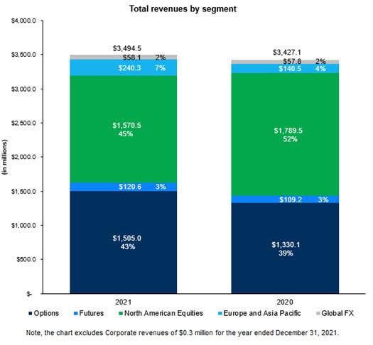 Chart, treemap chart

Description automatically generated