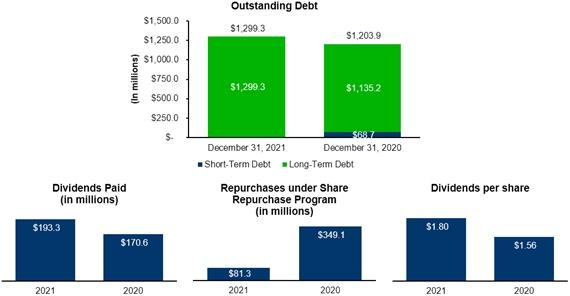 Chart, waterfall chart

Description automatically generated