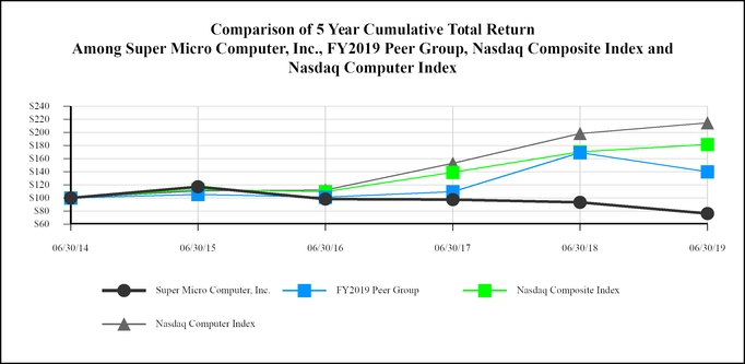 chart-63882cae5fef527ea7fa07.jpg