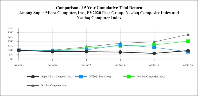 chart-8e2576c3f9dd5fa8a18.jpg