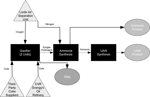 (COMPANY FLOWCHART)