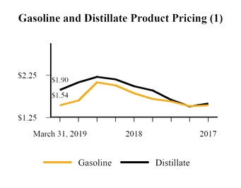 chart-cfff92839c14feec278a02.jpg