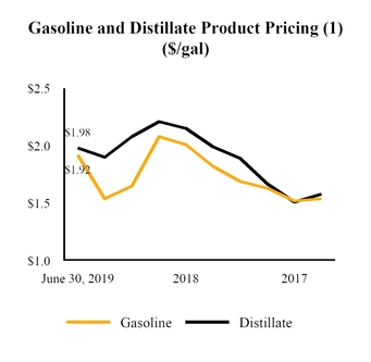 chart-085f34816ae454edb0f.jpg