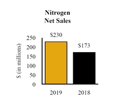 chart-74575870ea895e9c825.jpg