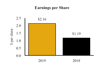 chart-cc01346d2bde576db63.jpg