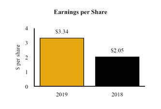 chart-0e1ac5d1ff665b37868.jpg