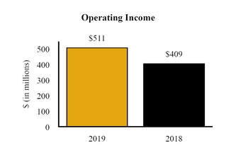 chart-47445d813999557b973.jpg