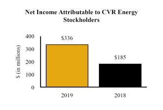 chart-50d5b903b57c52b88b2.jpg